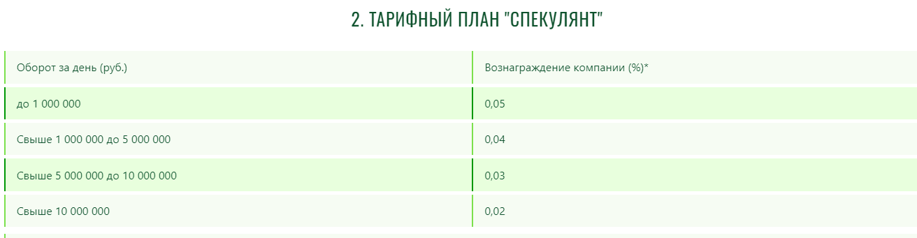 газинвест официальный сайт москва