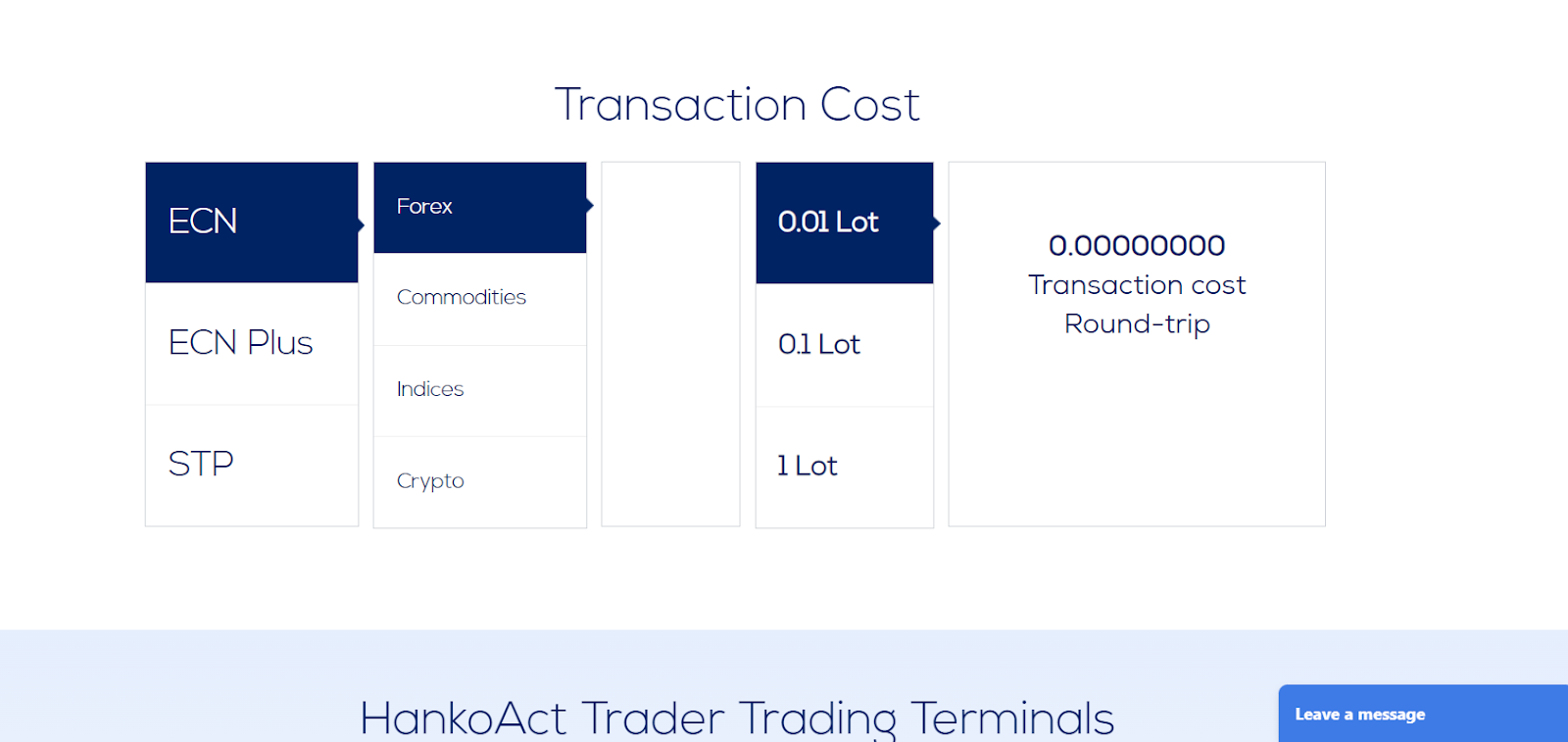 hankotrade com отзывы