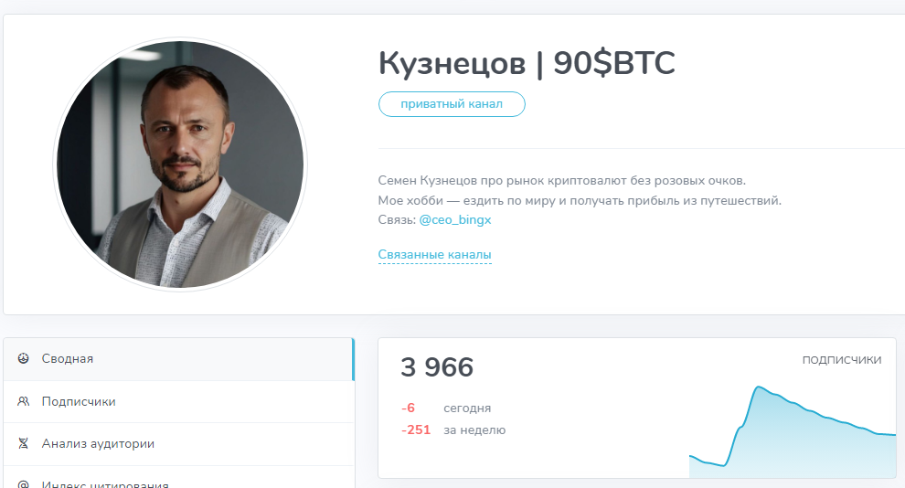 кузнецов 90 btc