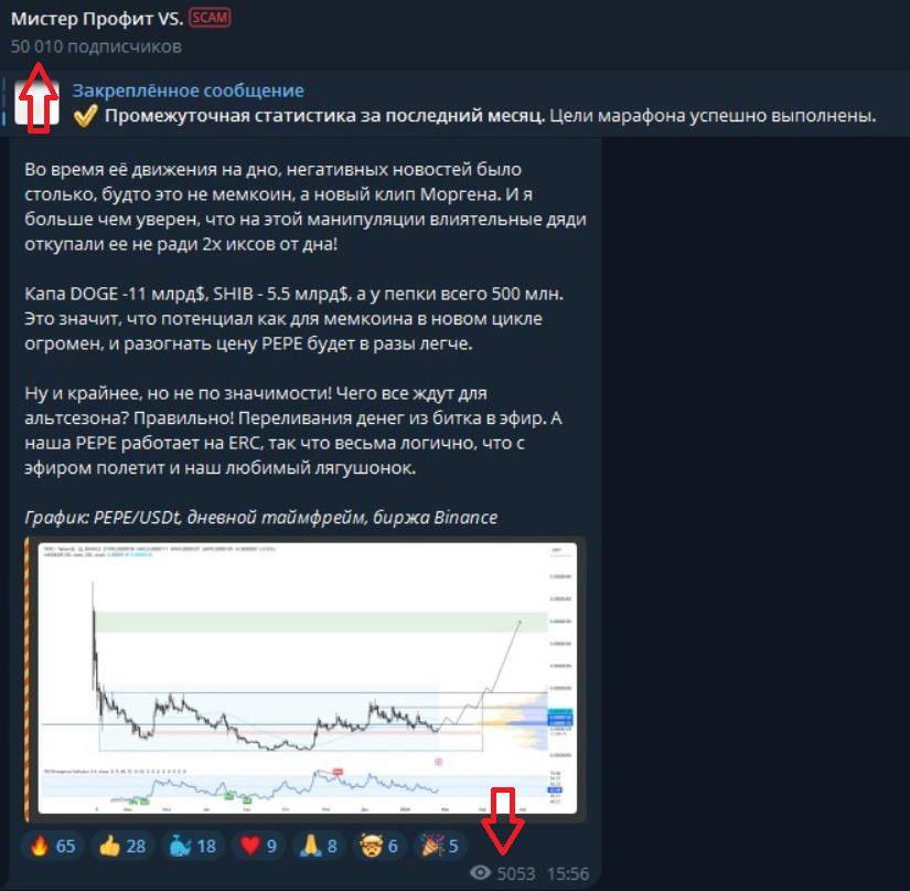 мистер профит отзывы