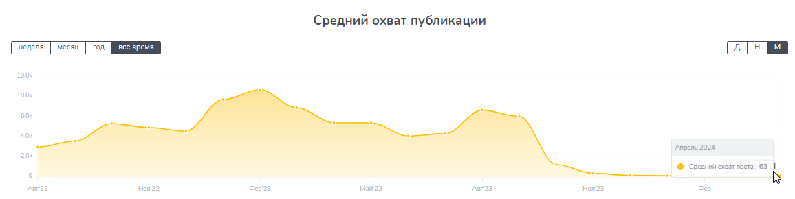 обзор inv ru