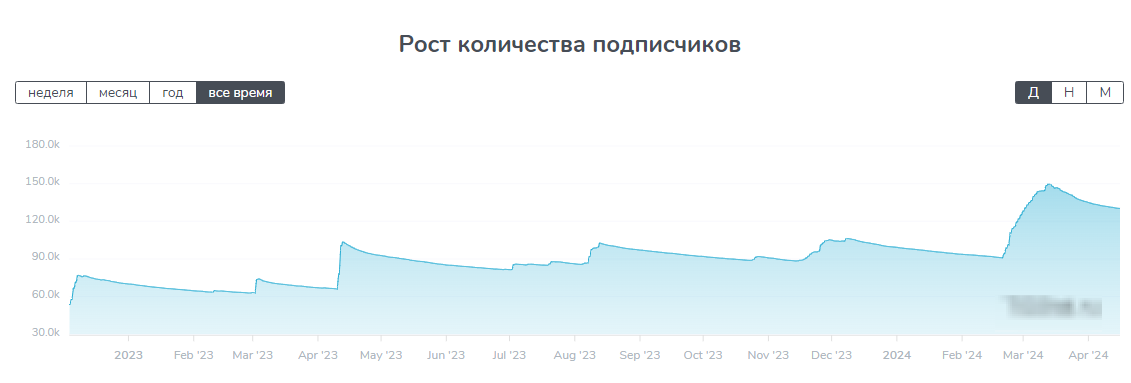 отзывы о лохотроне Александра Воронкова в ТГ