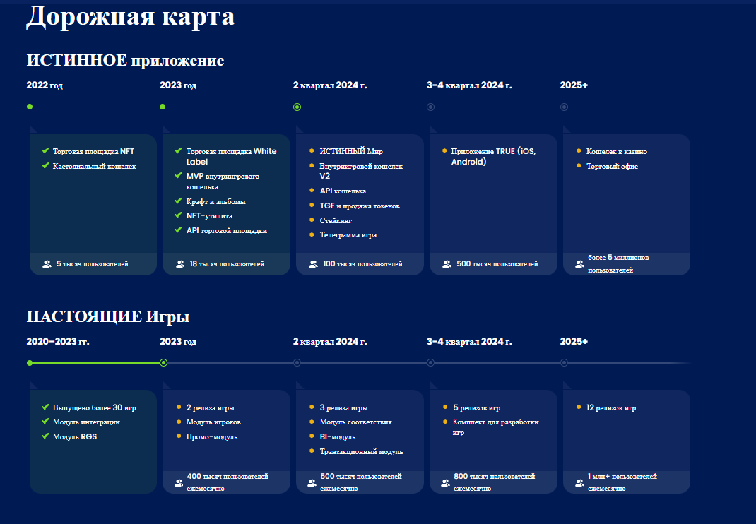 отзывы о truecoin в телеграмм