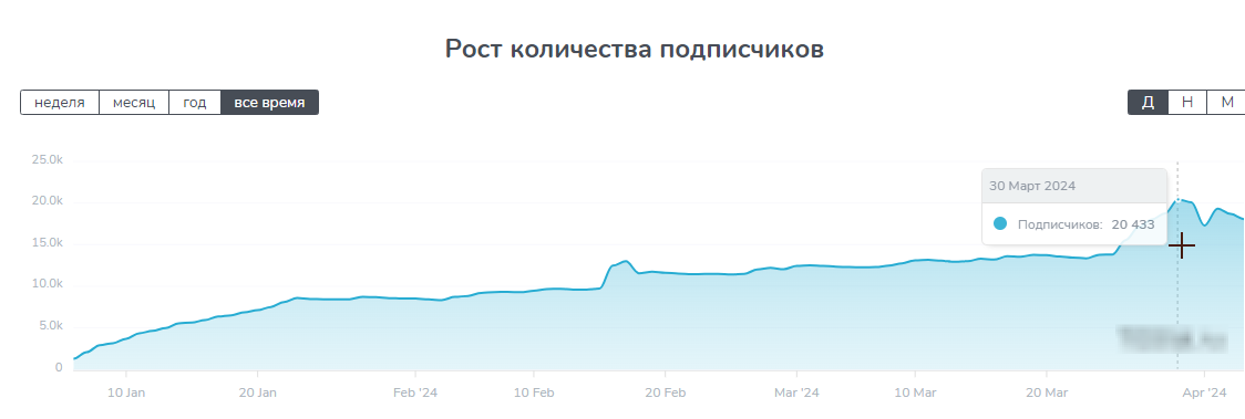 отзывы о vitya biss