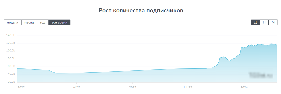 отзывы об Александре Князеве