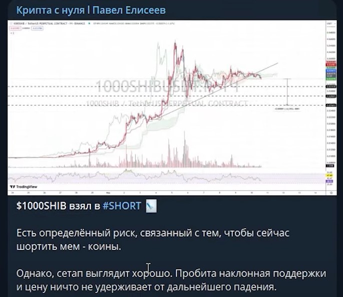 павел елисеев крипта