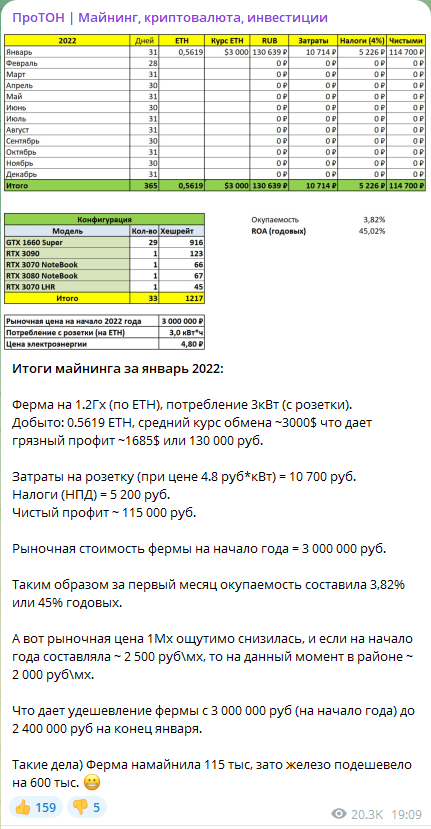 протон телеграм