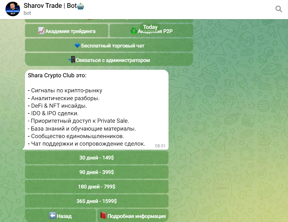 shara invest отзывы