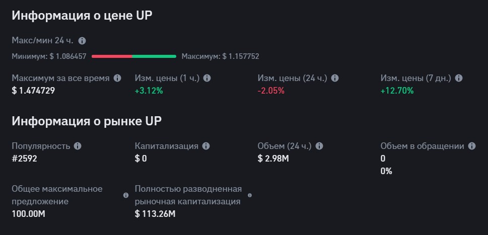 токен tonup