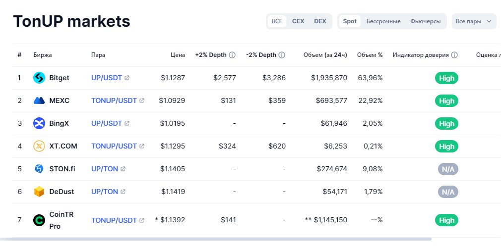 tonup token