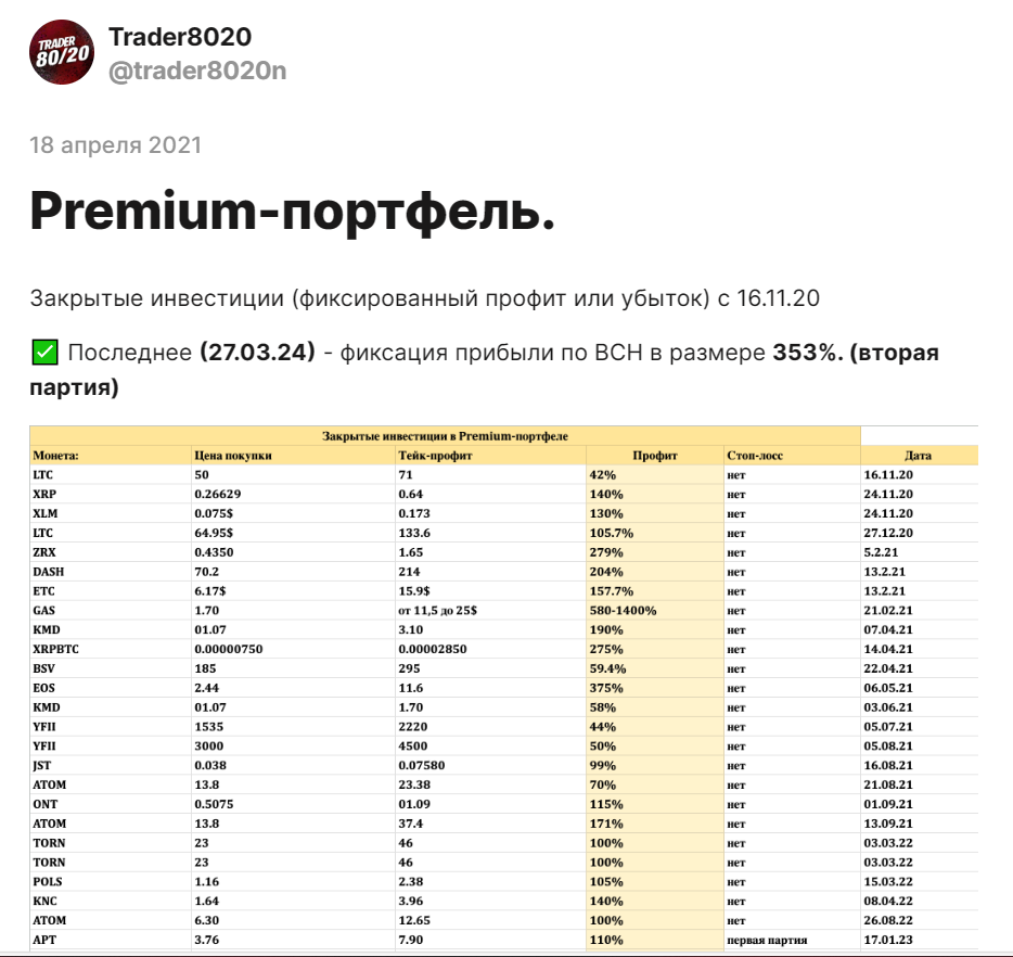 trader 80 20 отзывы