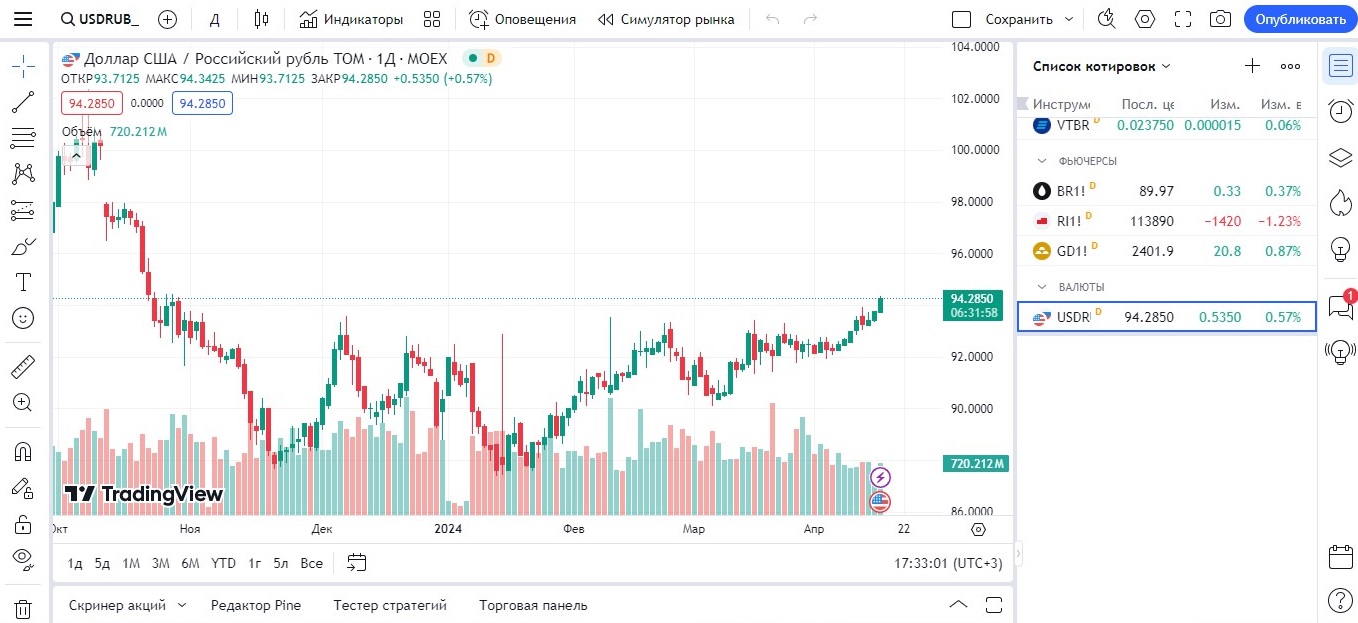 tradingview платформа