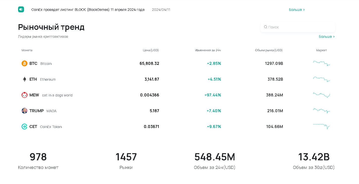 возможности coinex биржа