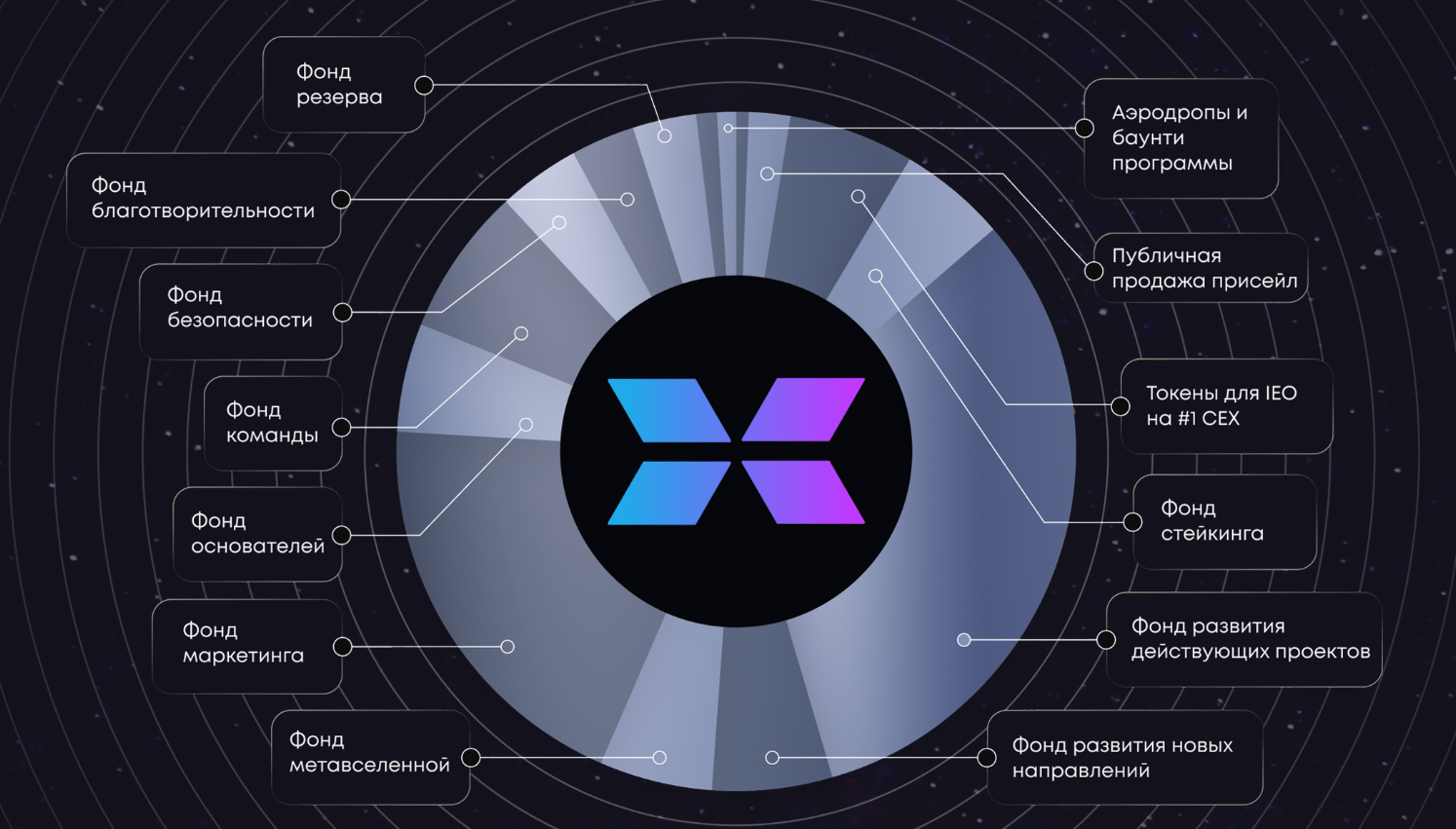 x world union компания