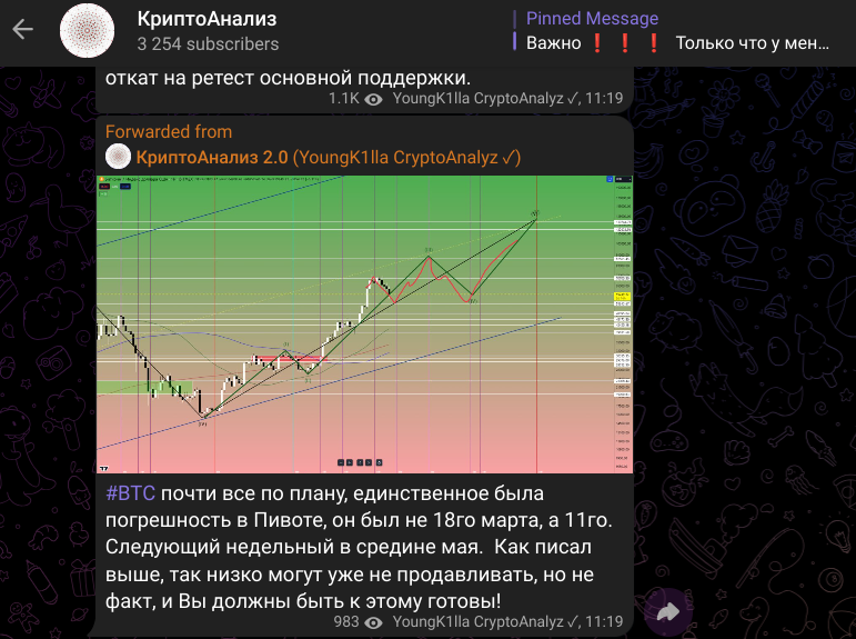 анализ крипторынка телеграм