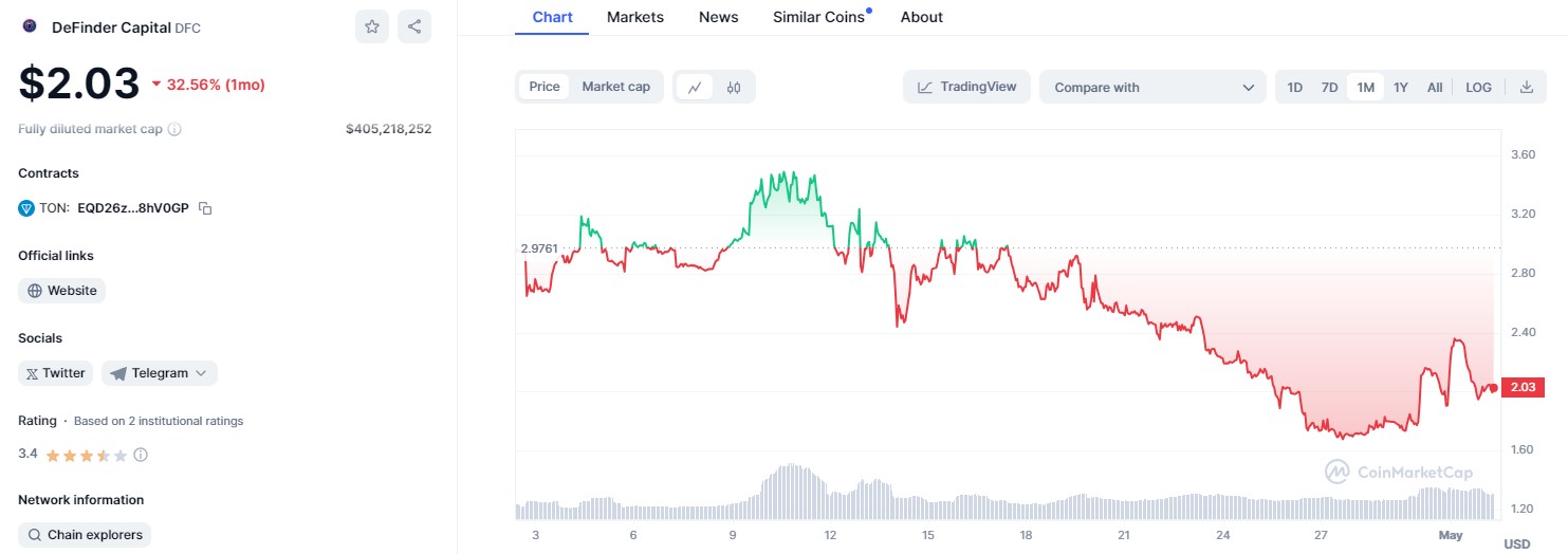 definder capital token новости новое