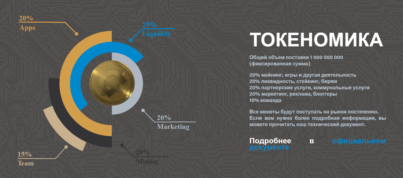 doge ton listing