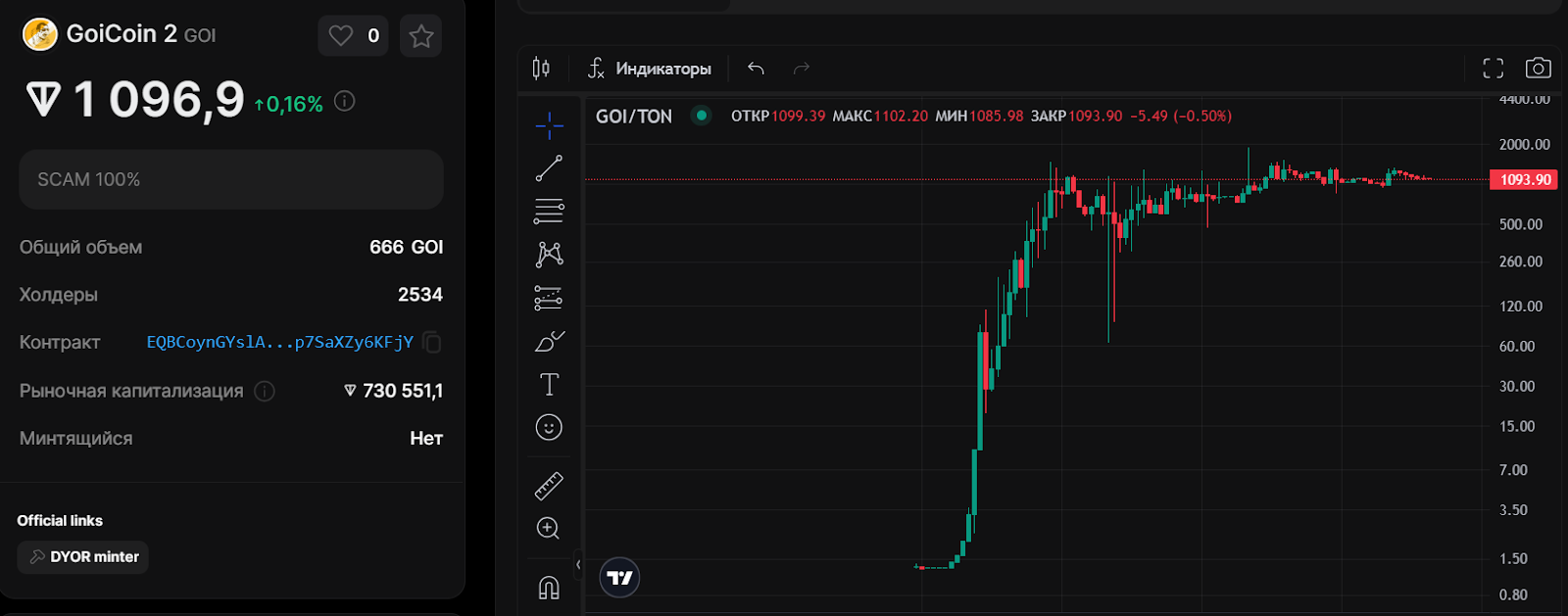 goi coin стоимость