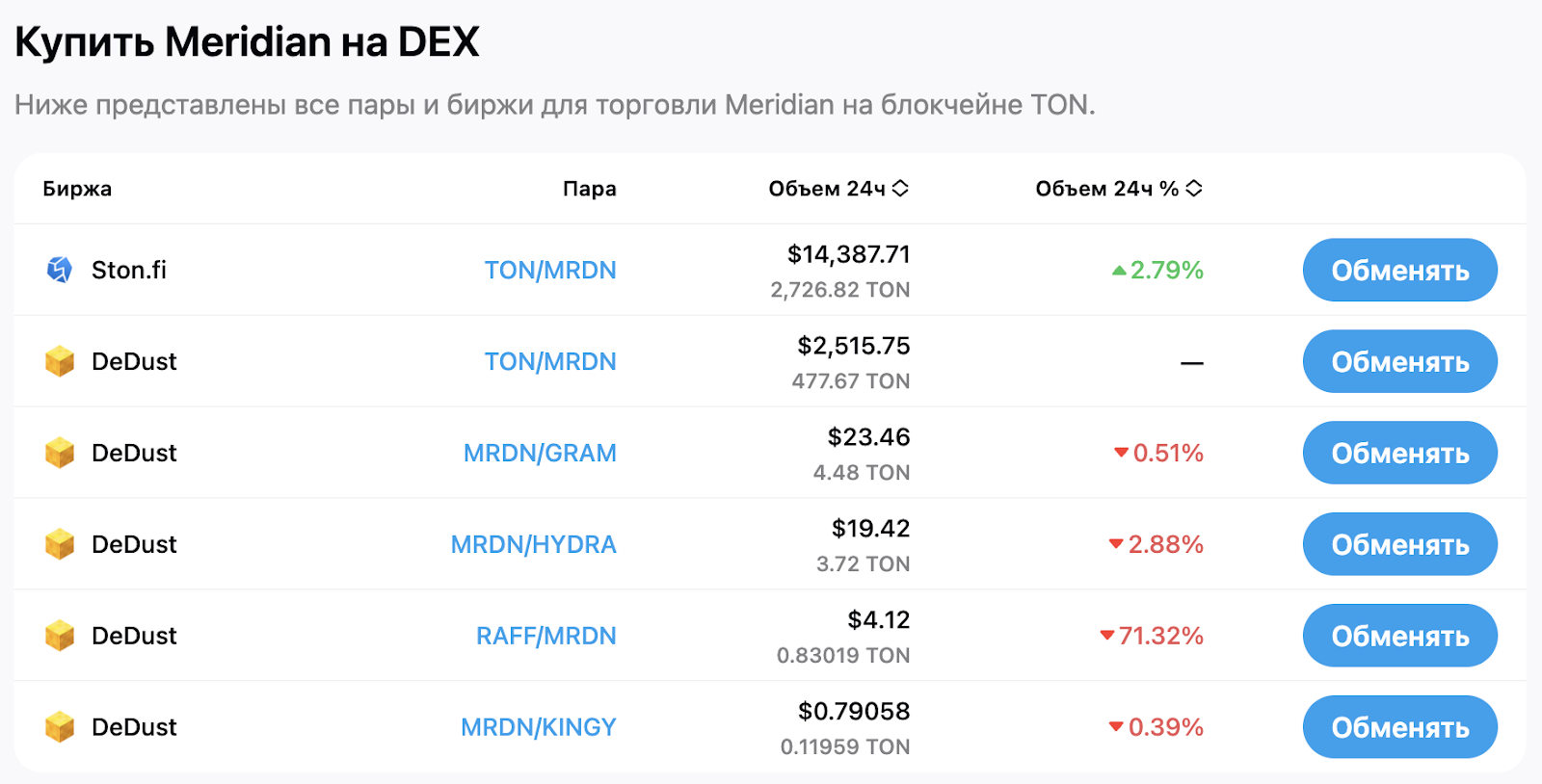 mrdn криптовалюта