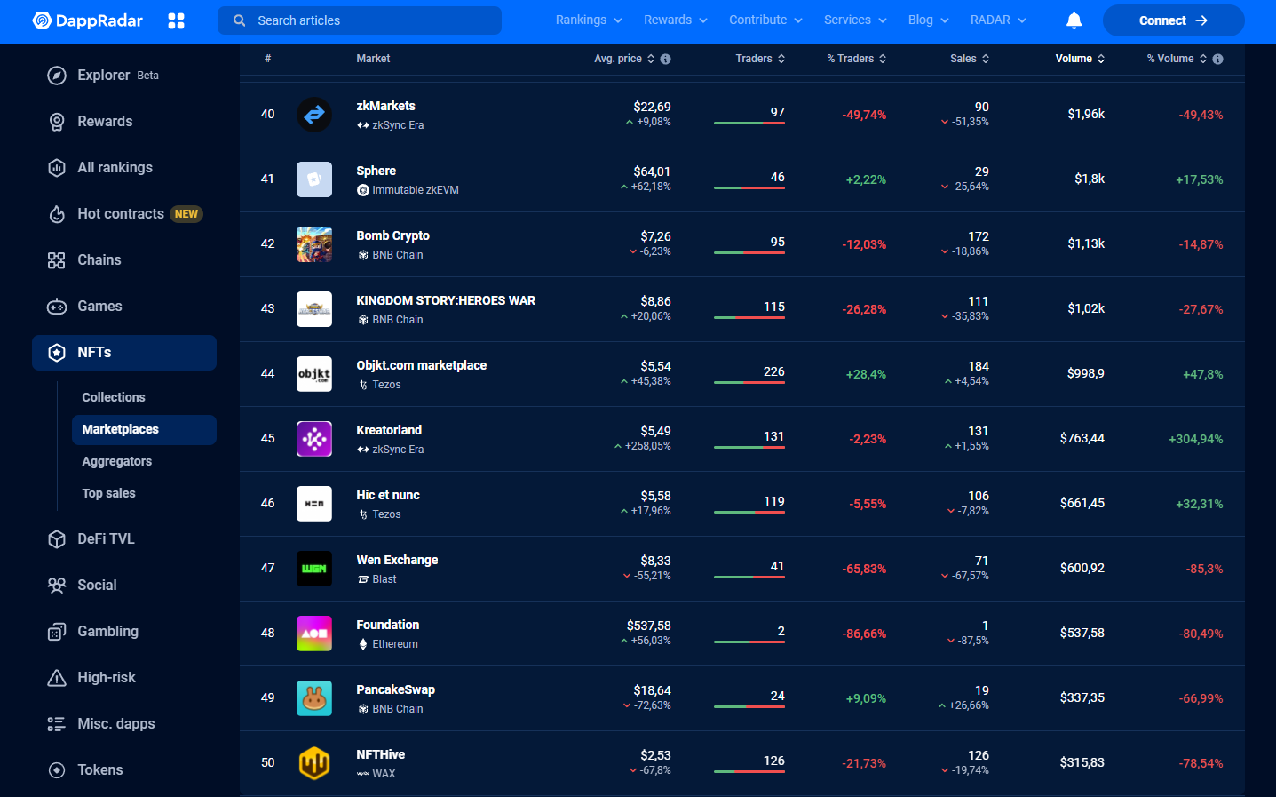 обзор foundation nft