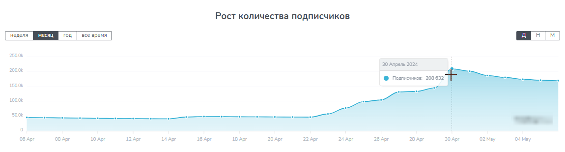 обзор tongens