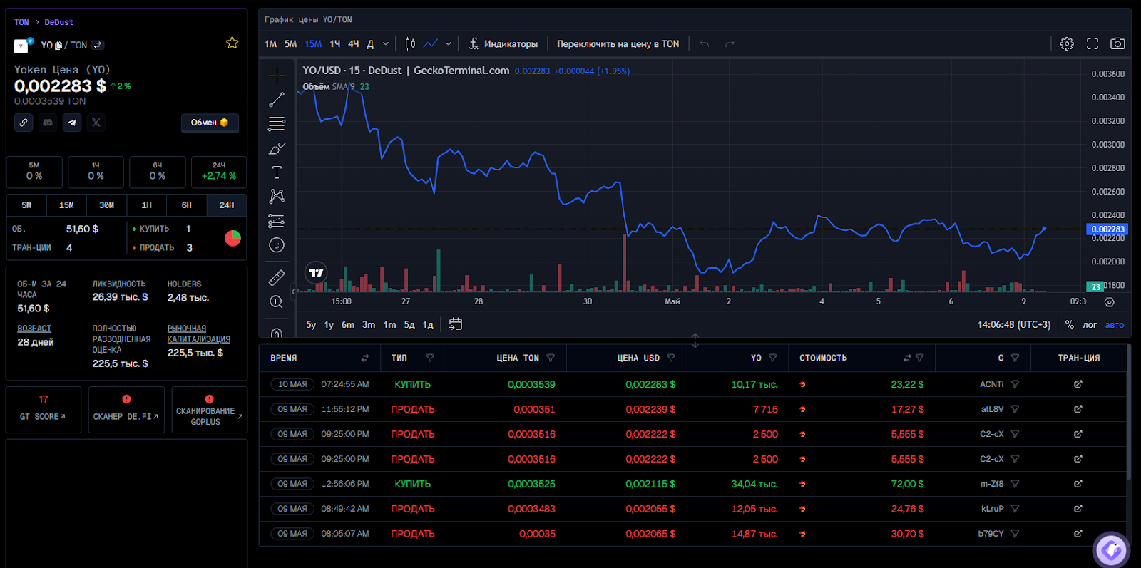 обзор yoken