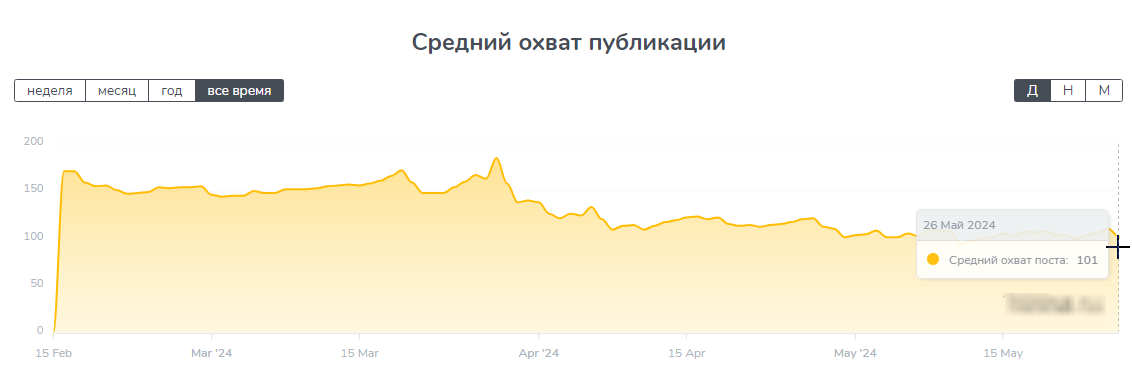 пора менять свою жизнь