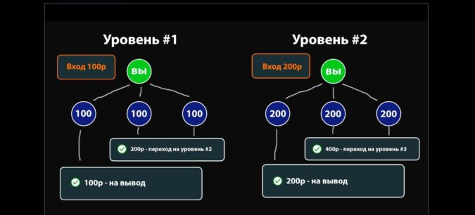 просто матрикс проект отзывы покупателей