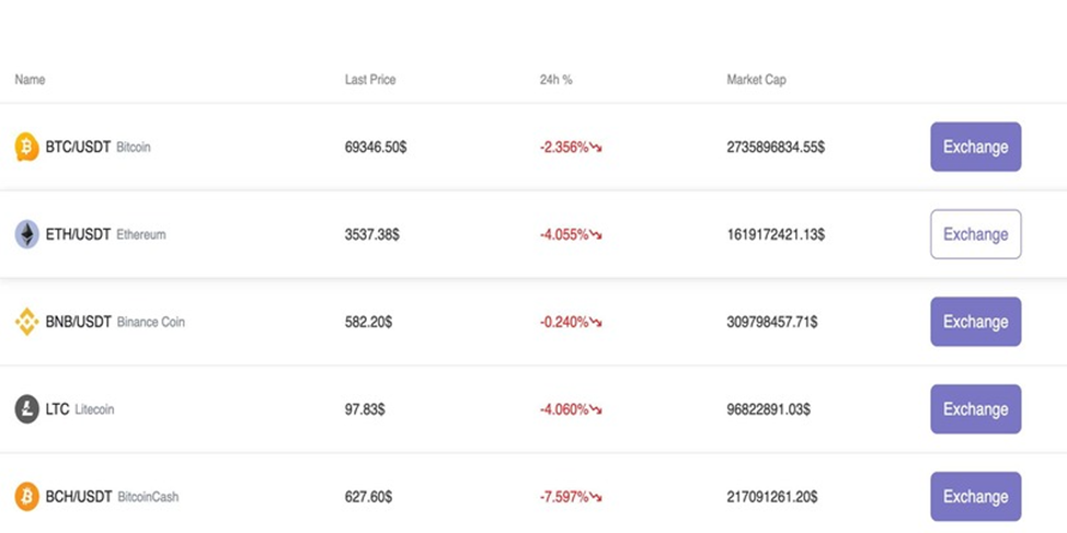 slsbit биржа