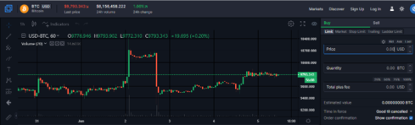 Bittrex способ обмена