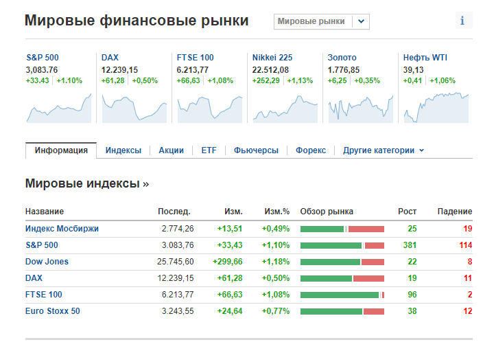 INVESTING финансовые рынки