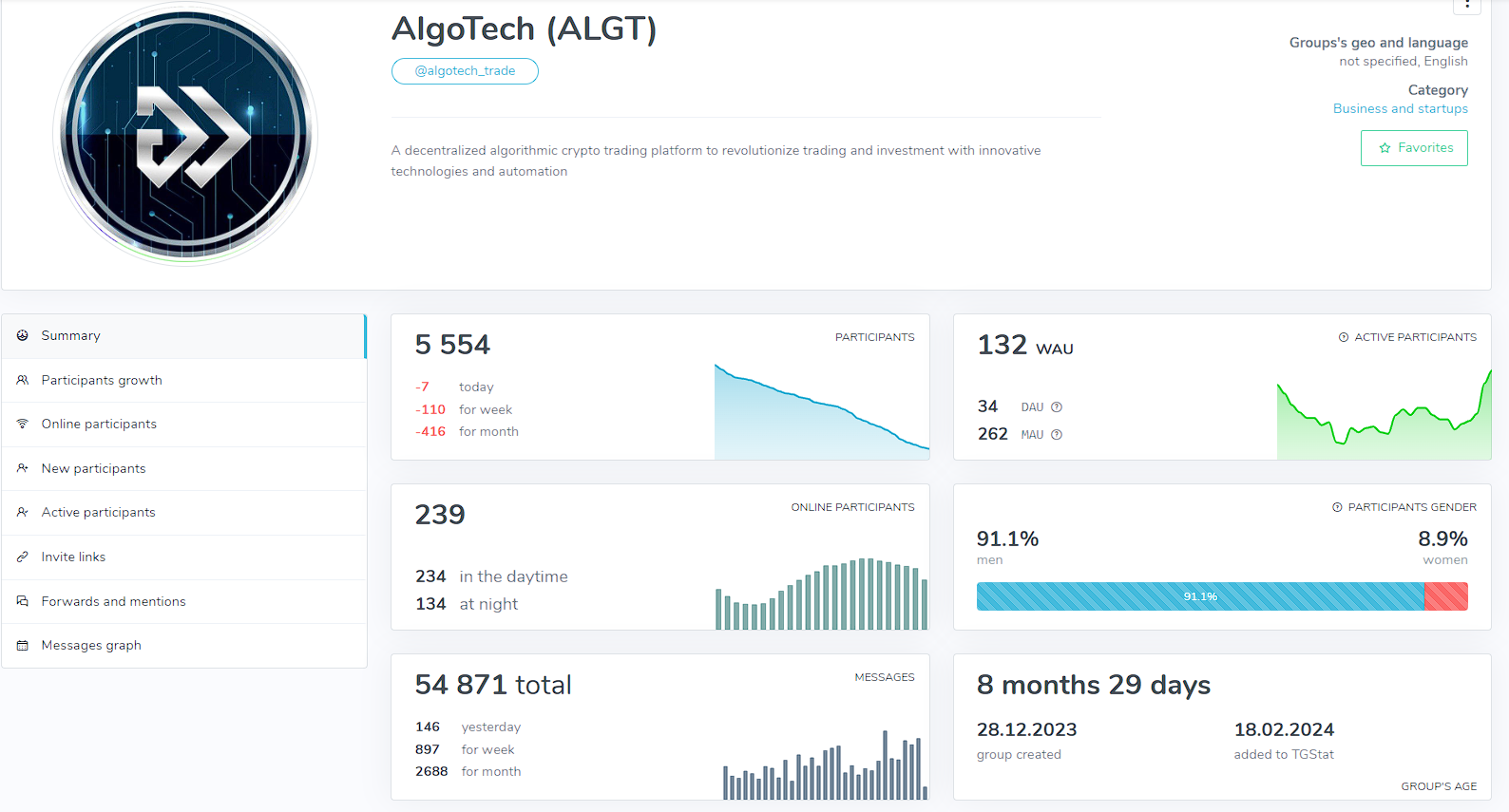 algotech coin