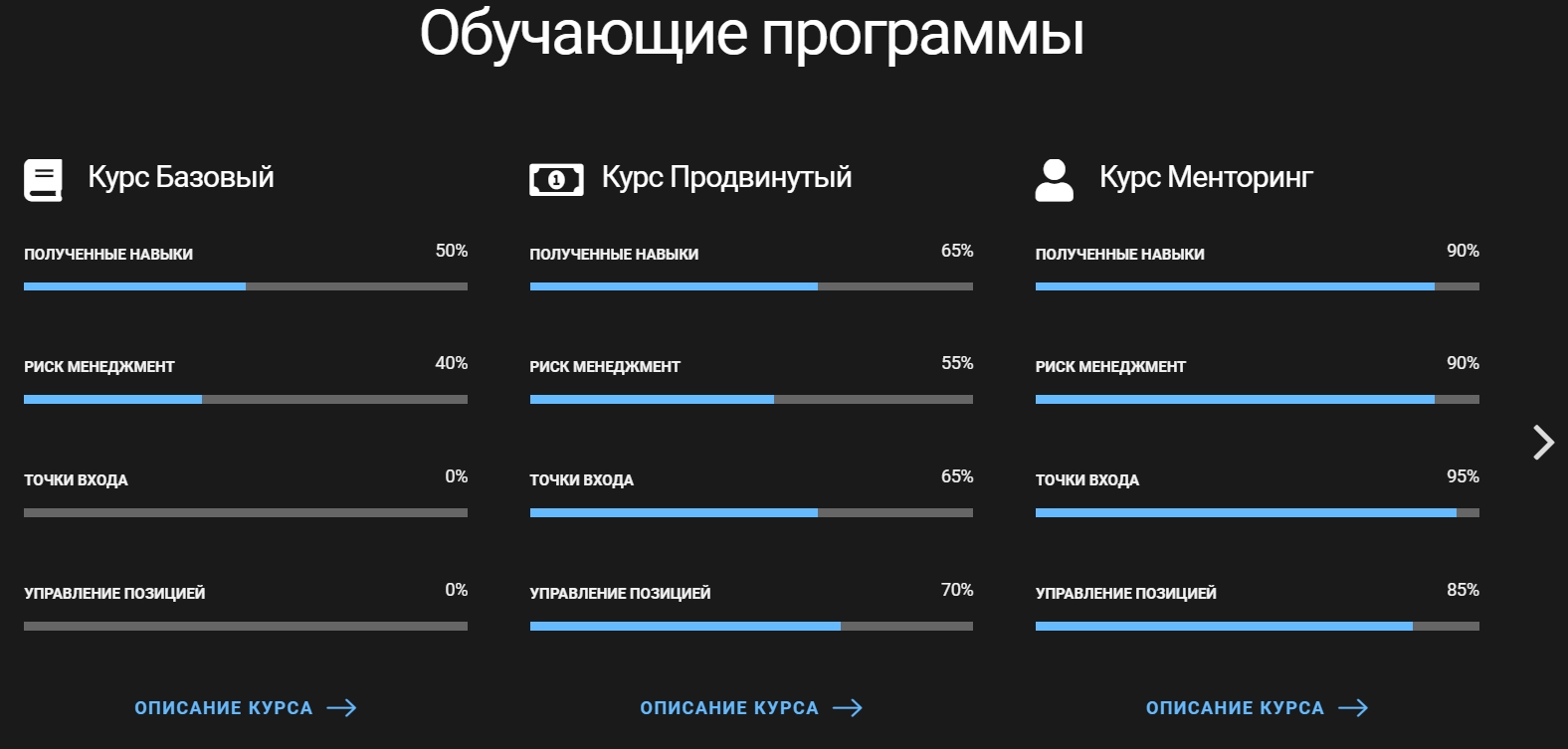 Обучающие курсы Анатолия Панова