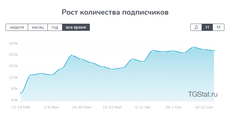 внутри графика с джимми тг