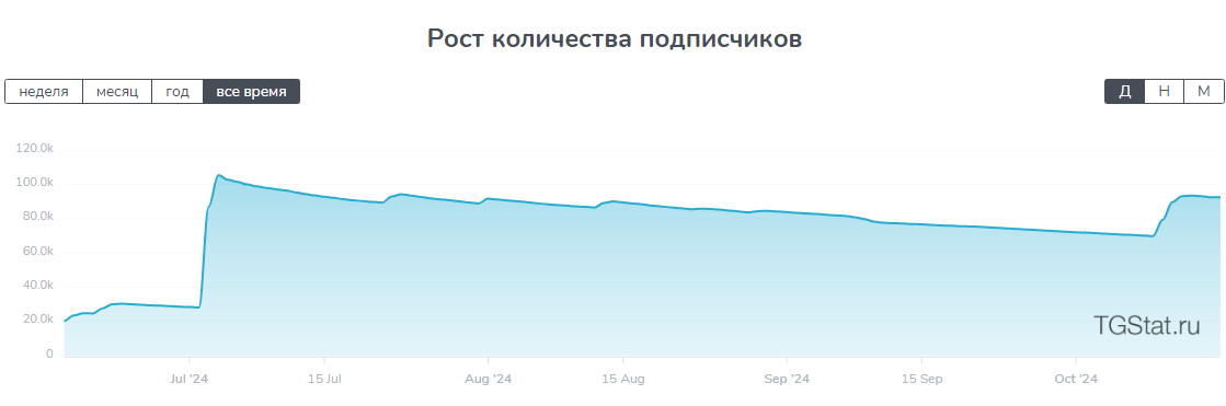 анонимные инсайдеры