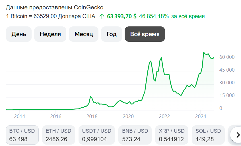 денис прусский