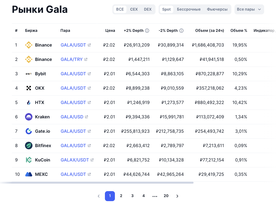 gala coin bot