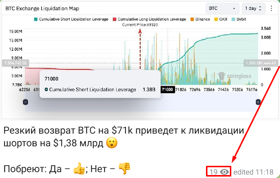 инвест философ