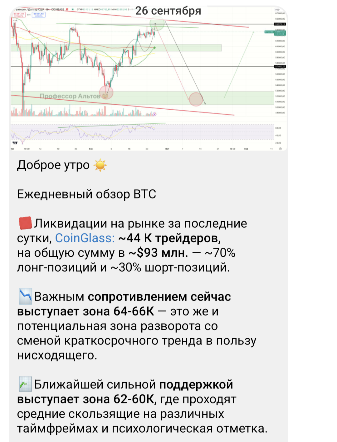 профессор альтов телеграм канал отзывы