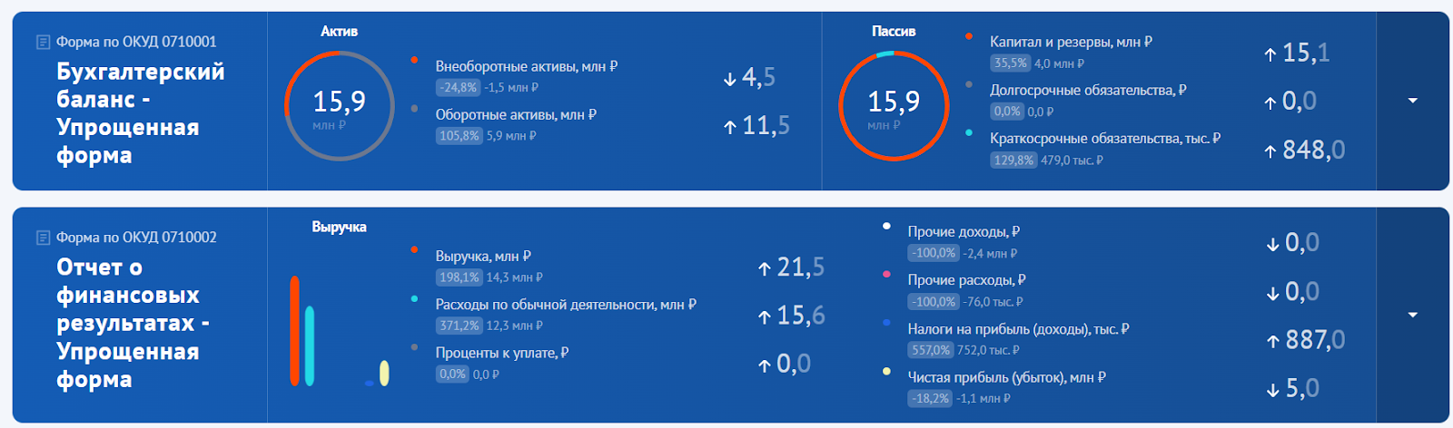 Солодовников Николай Бизнес