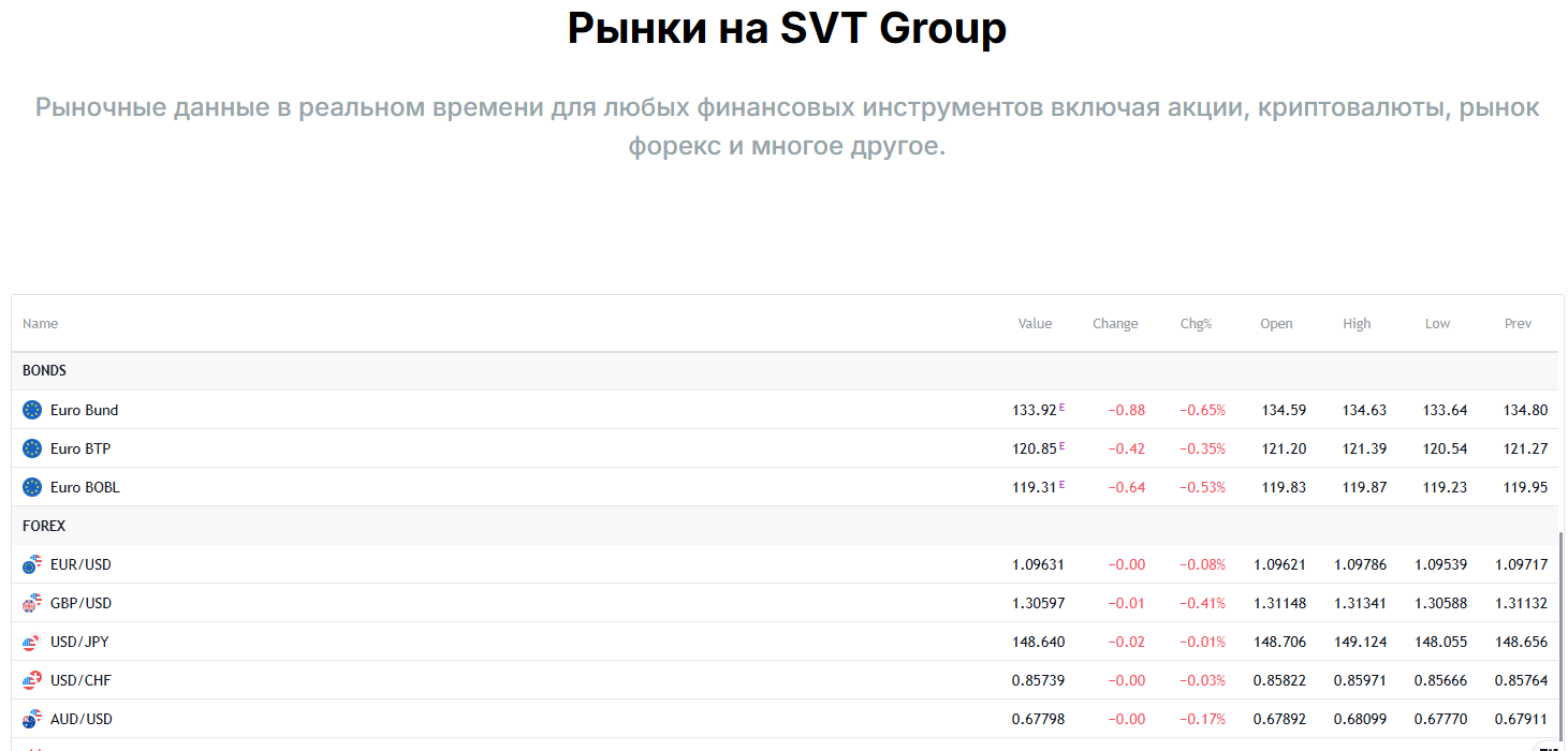 trade svt group co