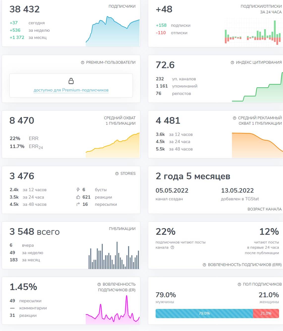 xrust телеграм канал